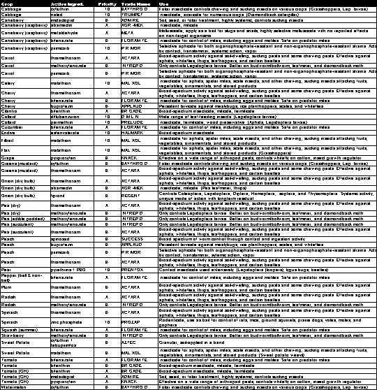 ir table