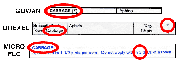 Cabbage PHI